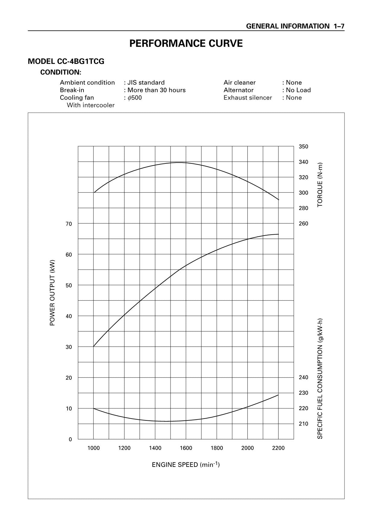Manual de servicio técnico del taller del motor HITACHI 4BG1 Tier2