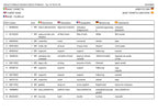 Manual del catálogo de piezas de la pluma sobre orugas compacta JLG GEN 2 X23JA GEN 2 y 3 X700AJ