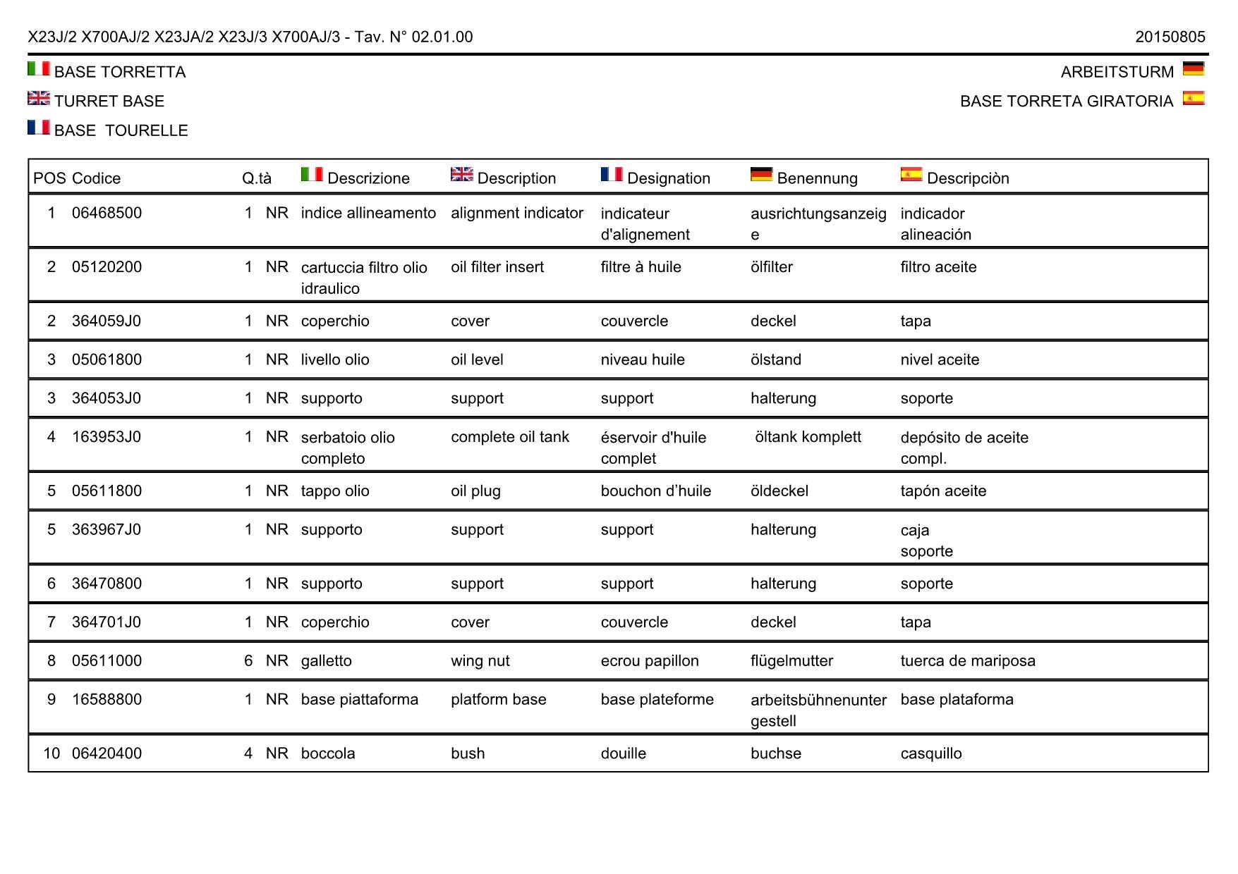 Manual del catálogo de piezas de la pluma sobre orugas compacta JLG GEN 2 y 3 X23J GEN 2 X23JA