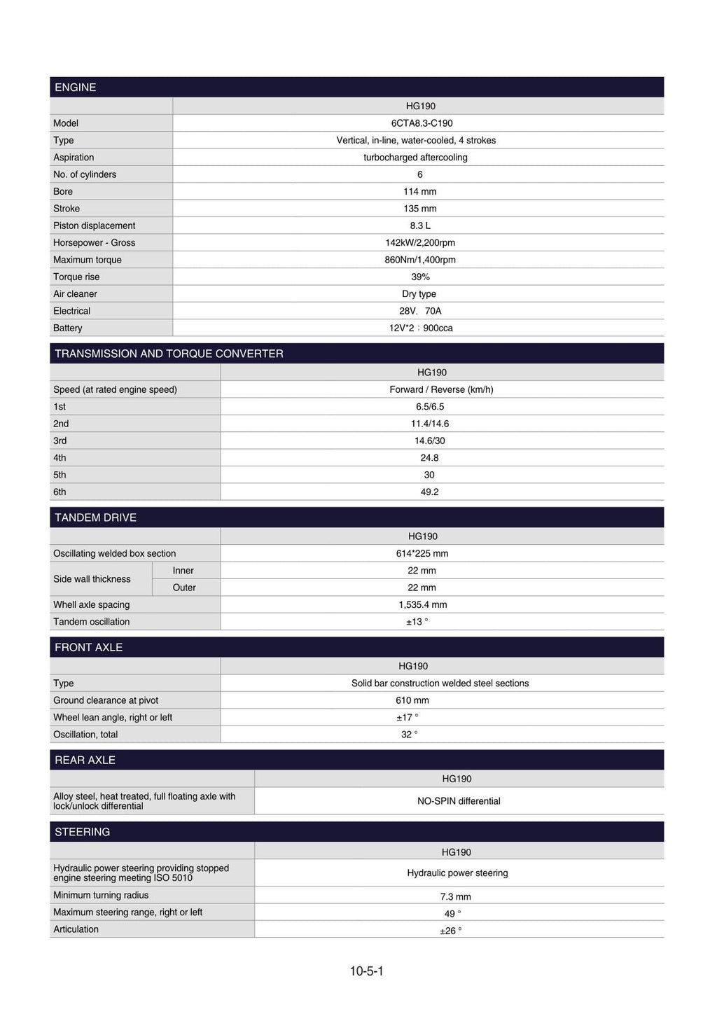 Hyundai HG190 MOTOR GRADER Operators Maintenance Manual