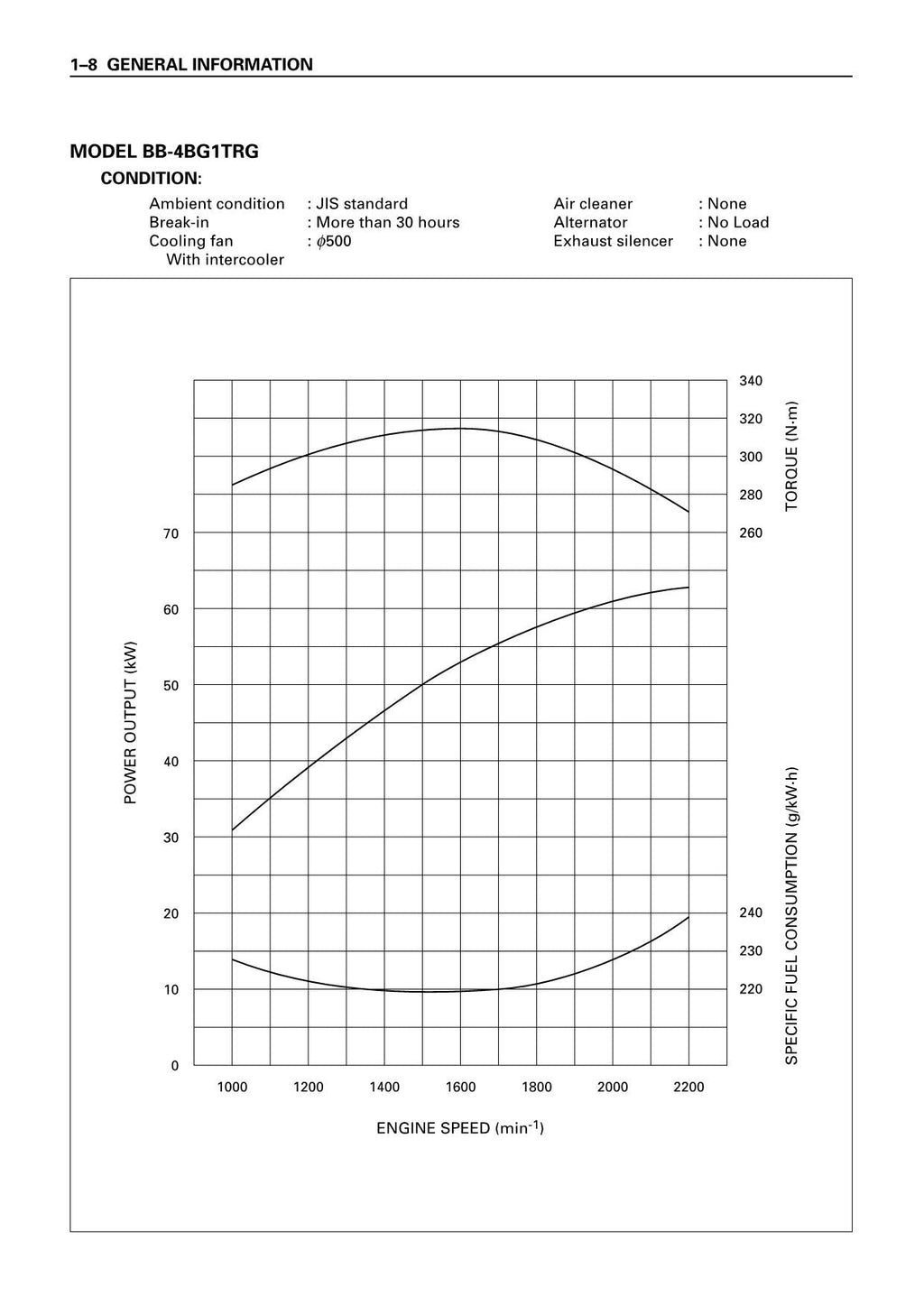 Manual de servicio técnico del taller del motor HITACHI 4BG1 Tier2