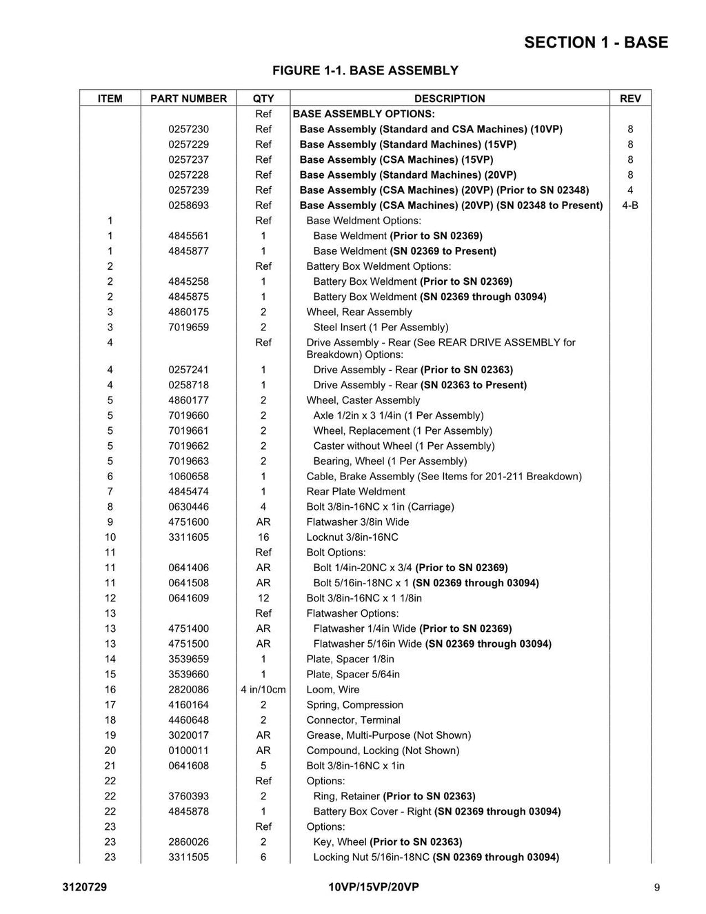 JLG 10VP 15VP 20VP Vertical Mast Parts Catalog Manual