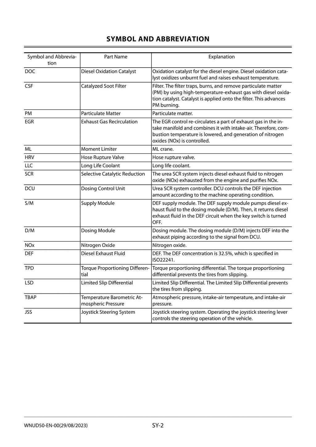 Hitachi ZW220-7 Wheel Loader Workshop Manual