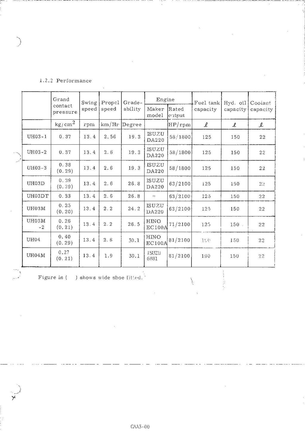 HITACHI UH03 UH04 Common SM A Excavator Service Manual