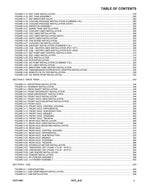 JLG 1075 Telehandler Parts Catalog Manual 31211481
