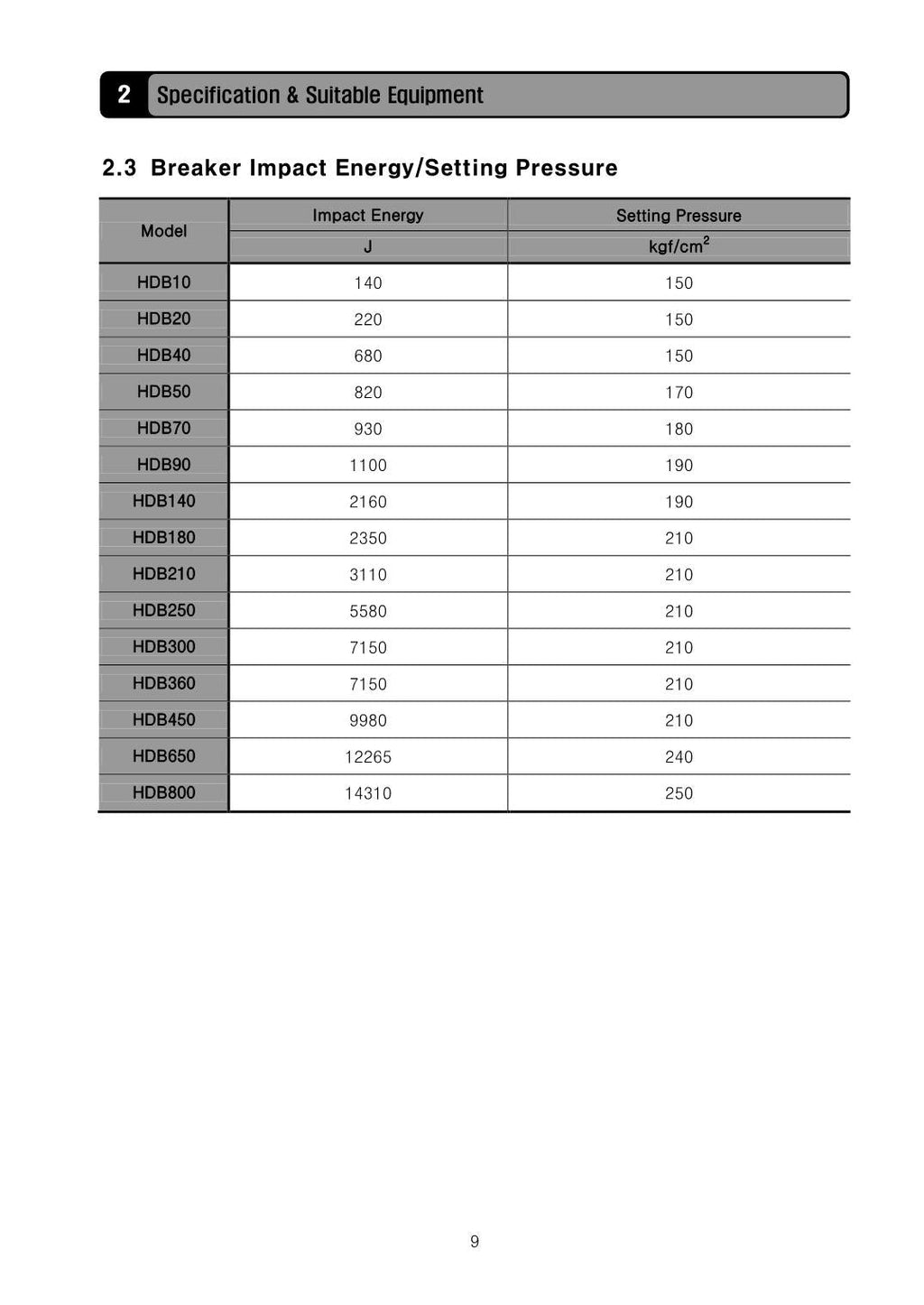 Hyundai HDB Breaker CRAWLER EXCAVATOR Operators Maintenance Manual