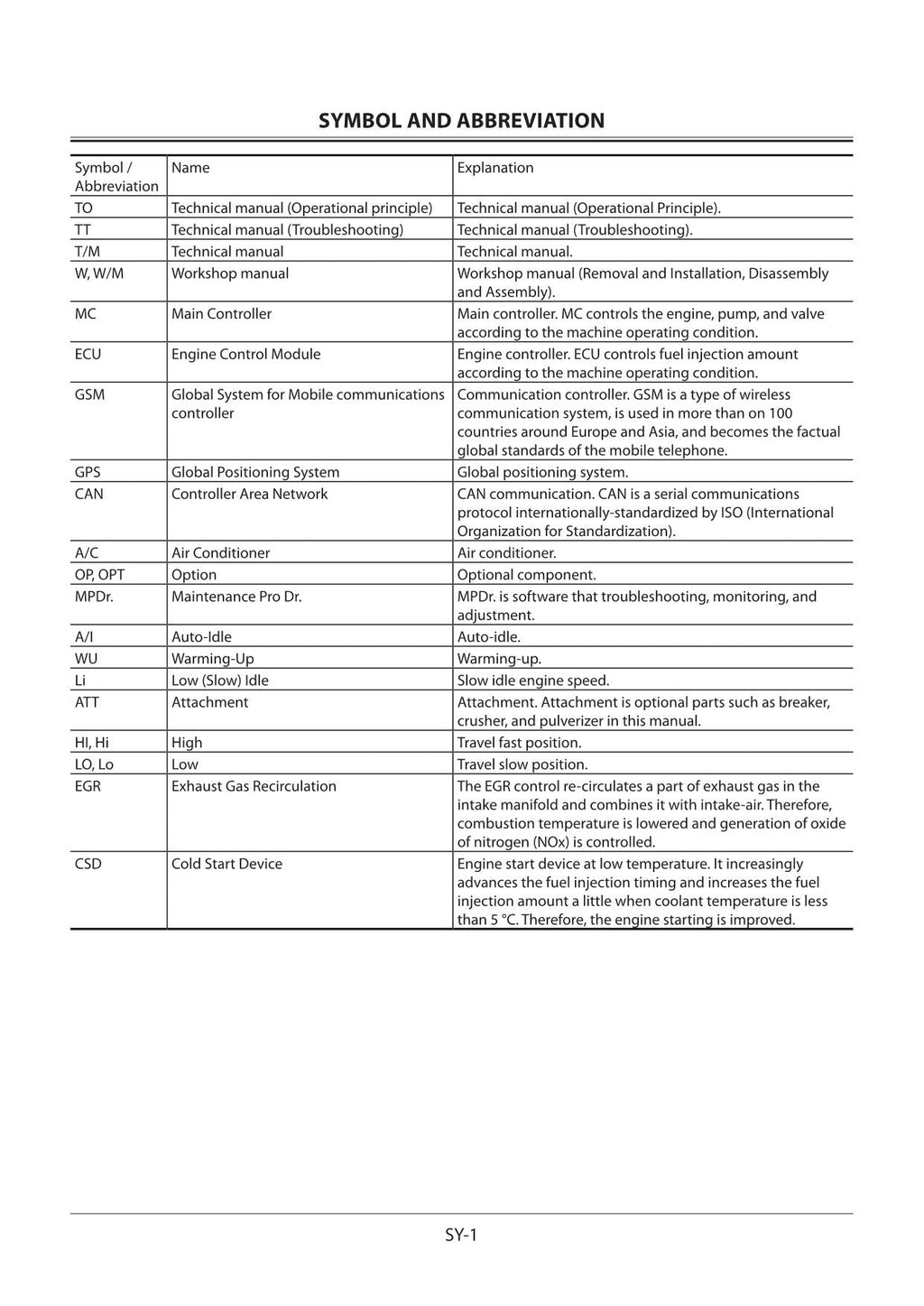 HITACHI ZX75US-5A ZX85US-5A Excavator Operational Principle Technical Manual