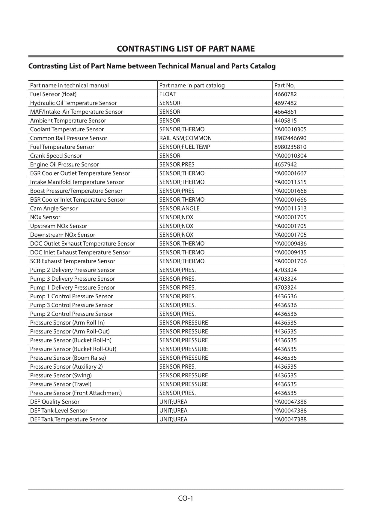 HITACHI ZAXIS ZX130-6 Excavator Operational Principle Technical Manual
