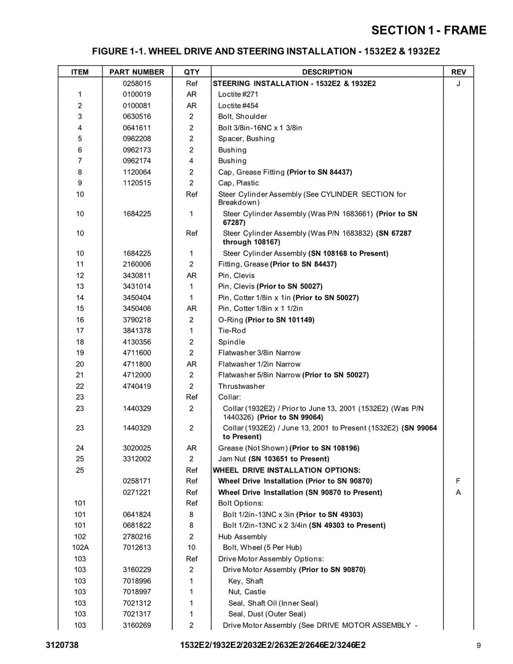 JLG 1532E2 1932E2 2032E2 2632E2 2646E2 3246E2 Lift Parts Catalog Manual 3120738