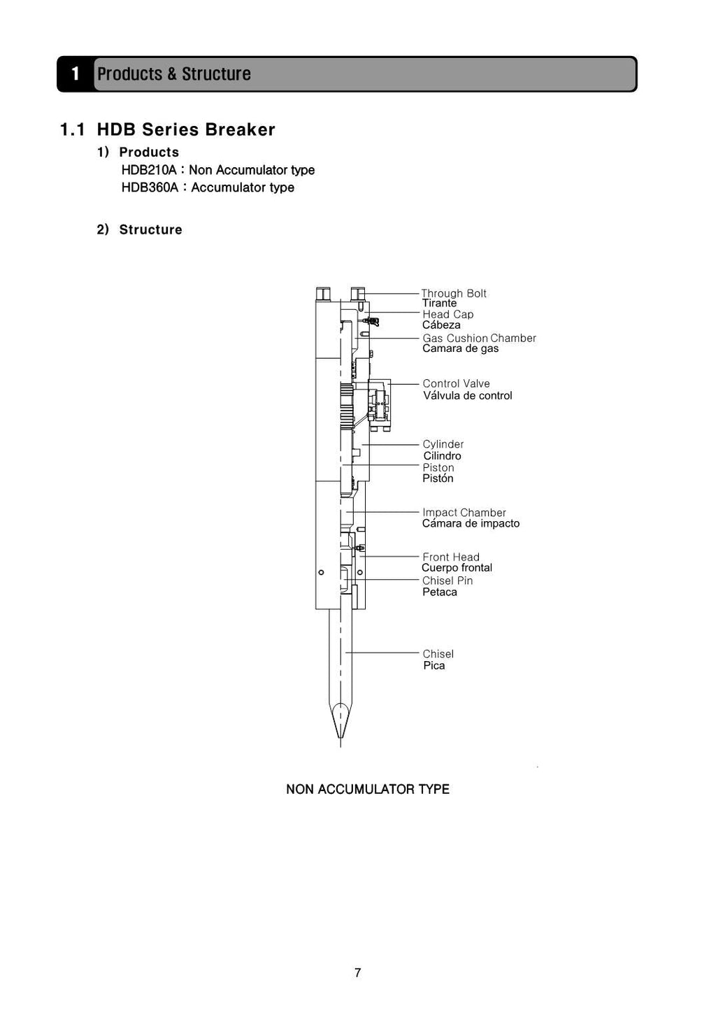 Hyundai HDB-A Breaker CRAWLER EXCAVATOR Operators Maintenance Manual