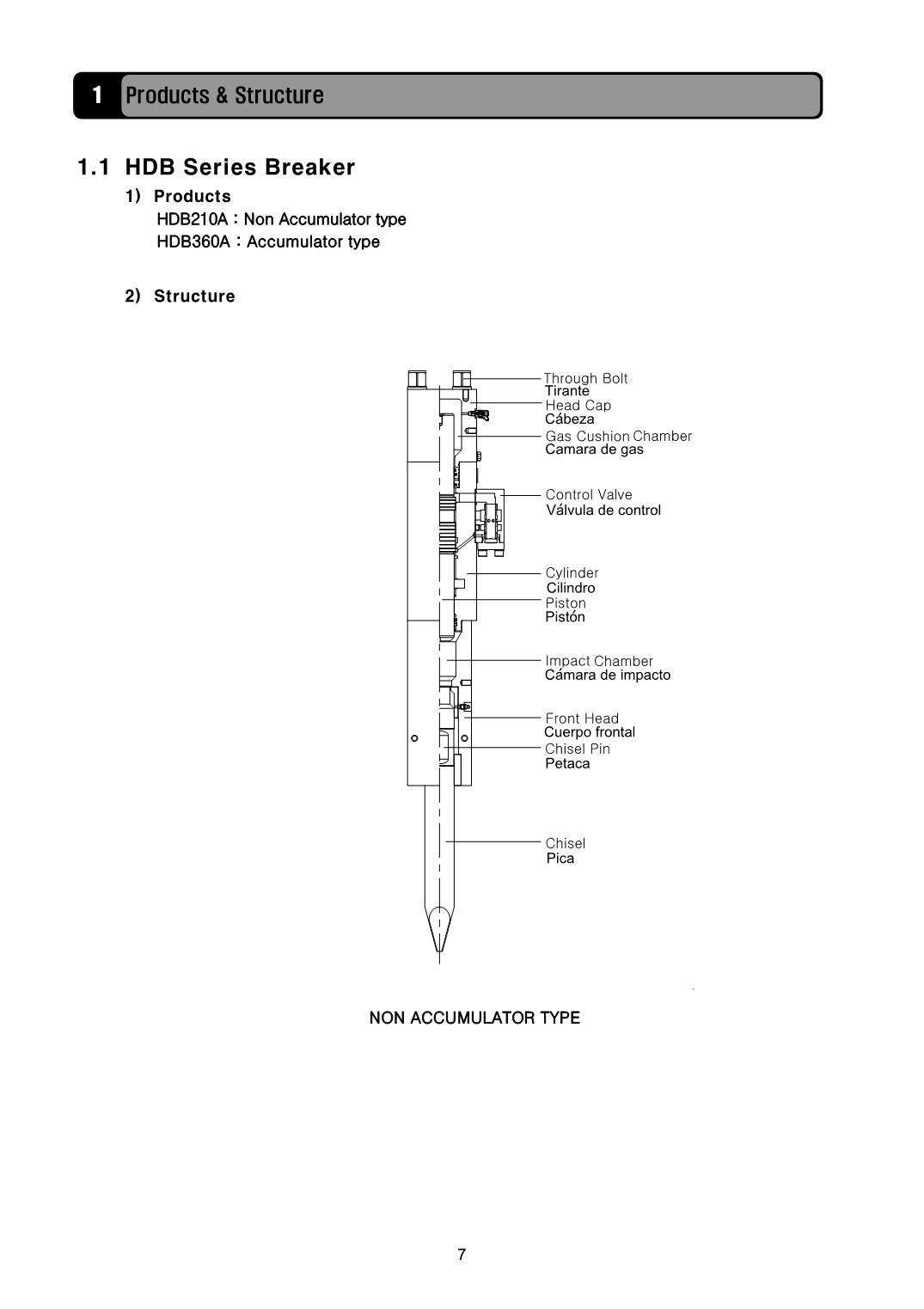 Hyundai HDB-A Breaker CRAWLER EXCAVATOR Operators Maintenance Manual