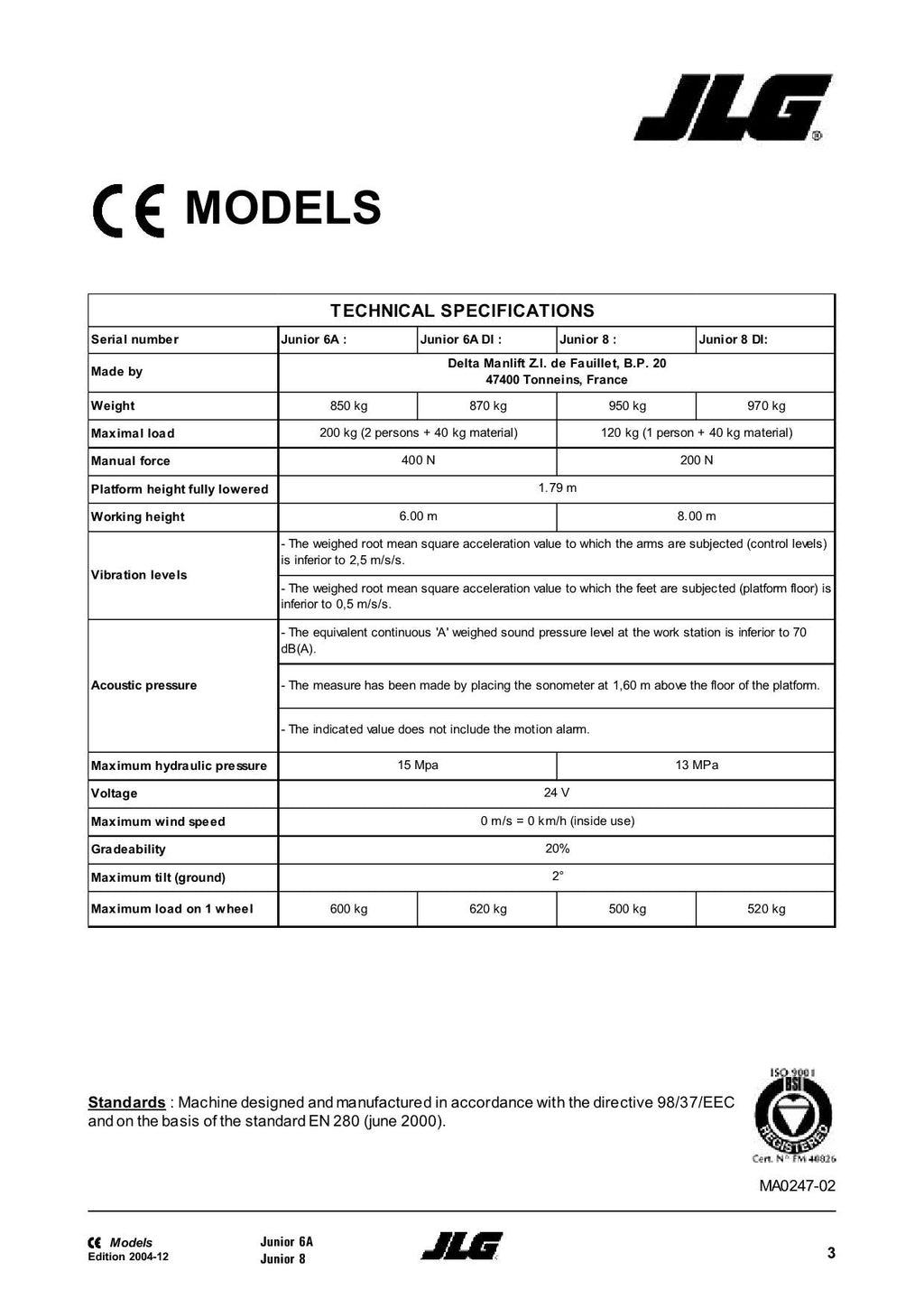 TOUCAN Junior 6A Junior 8A Vertical Lift Maintenance Operation Operators Manual
