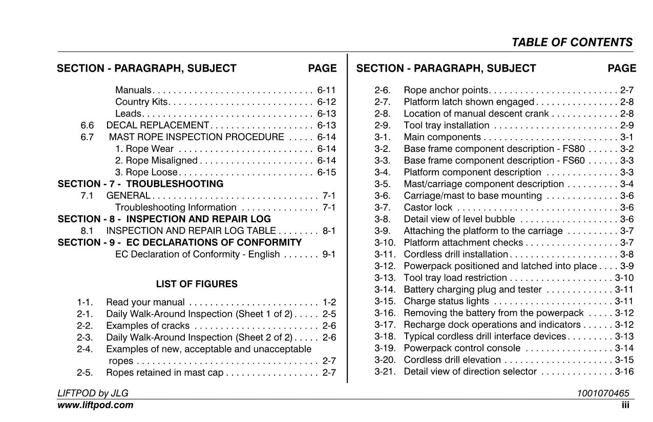 Catálogo de piezas del operador del mástil vertical JLG FS60 FS80 Manual de servicio