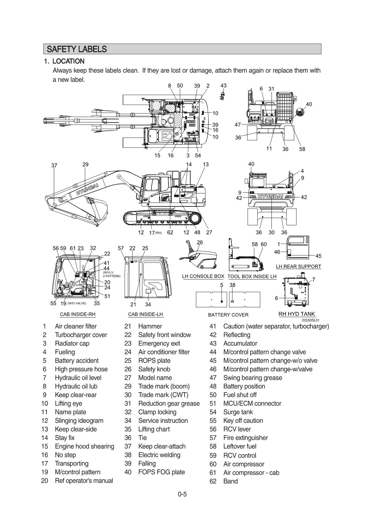 Hyundai HX225S L CRAWLER EXCAVATOR Operators Maintenance Manual