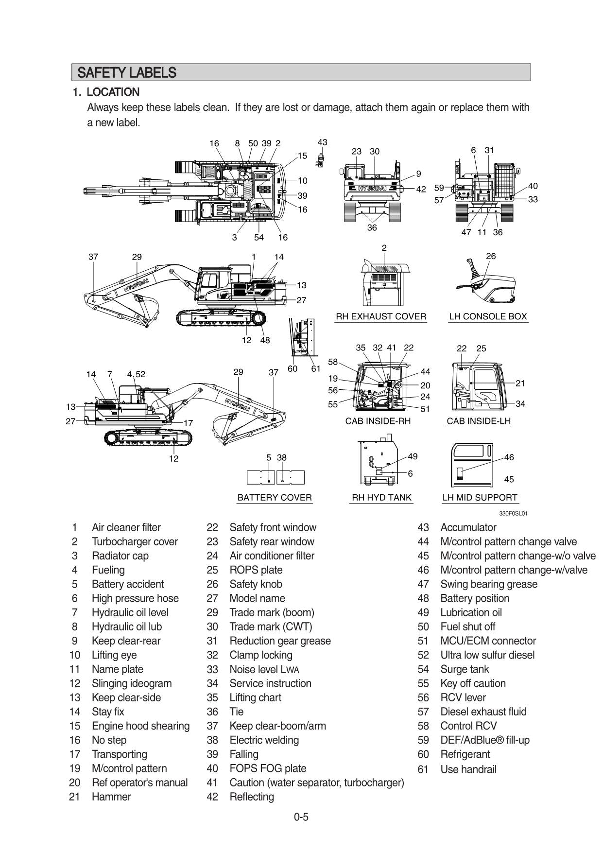 Hyundai HX330 L CRAWLER EXCAVATOR Operators Maintenance Manual