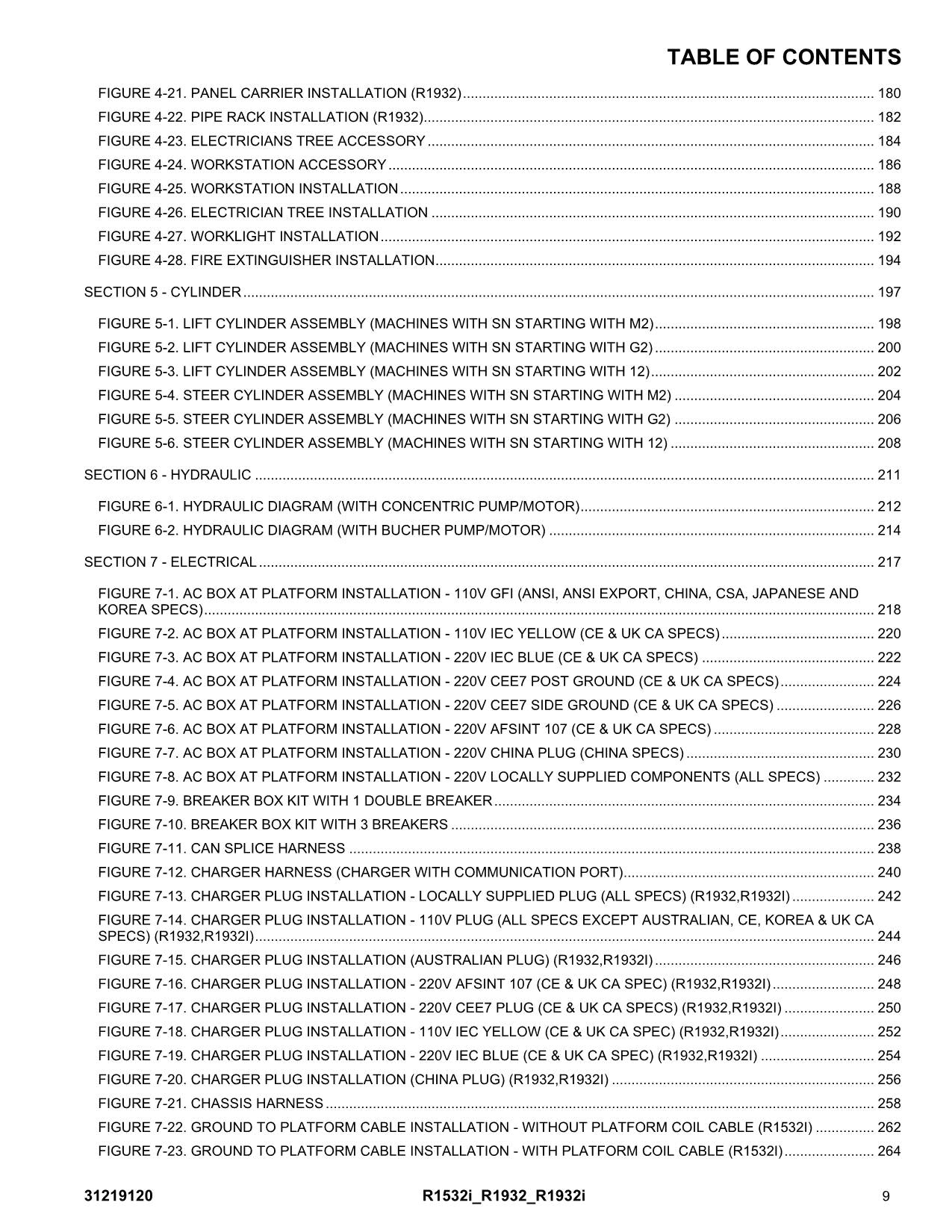 JLG R1532i R1932 R1932i Scissor Lift Parts Catalog Manual 31219120