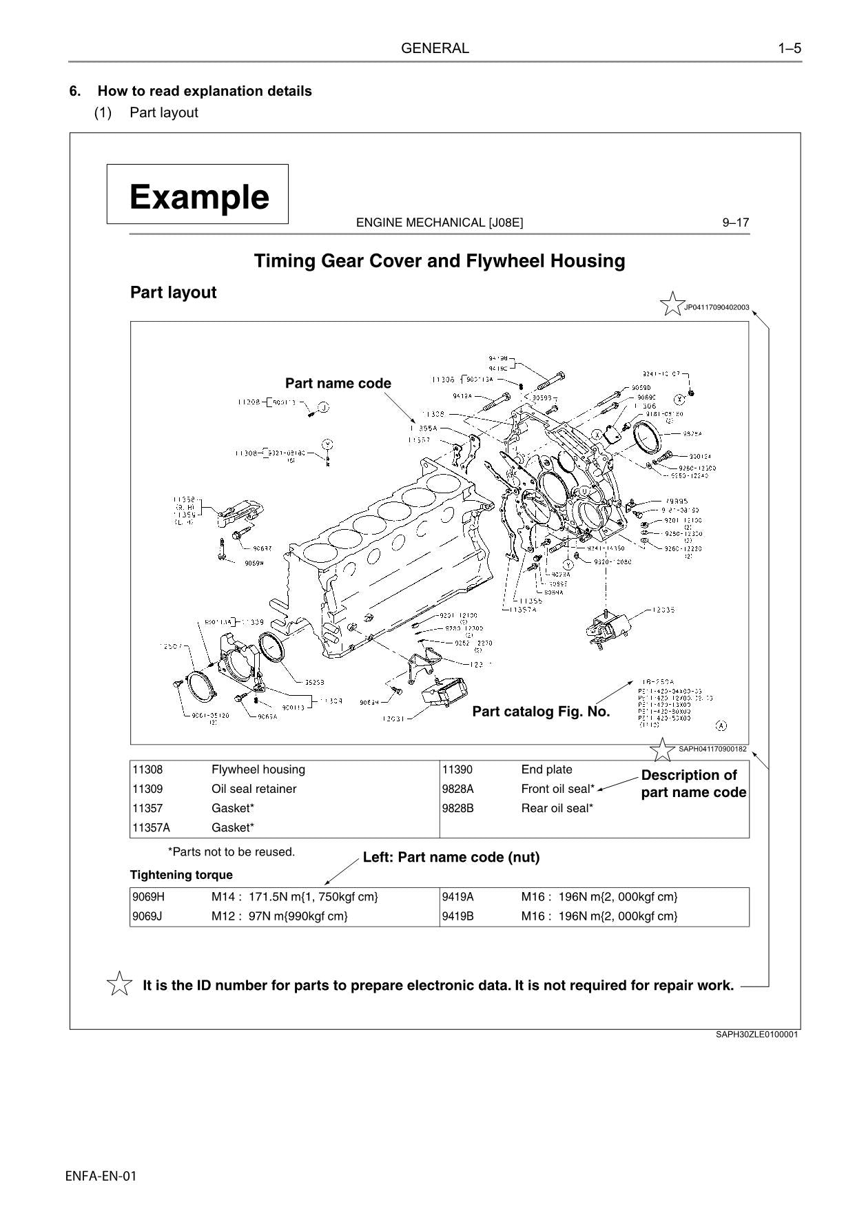 Hitachi E13C-VV Interim Tier 4 Compatible Wheel Loader Engine Manual