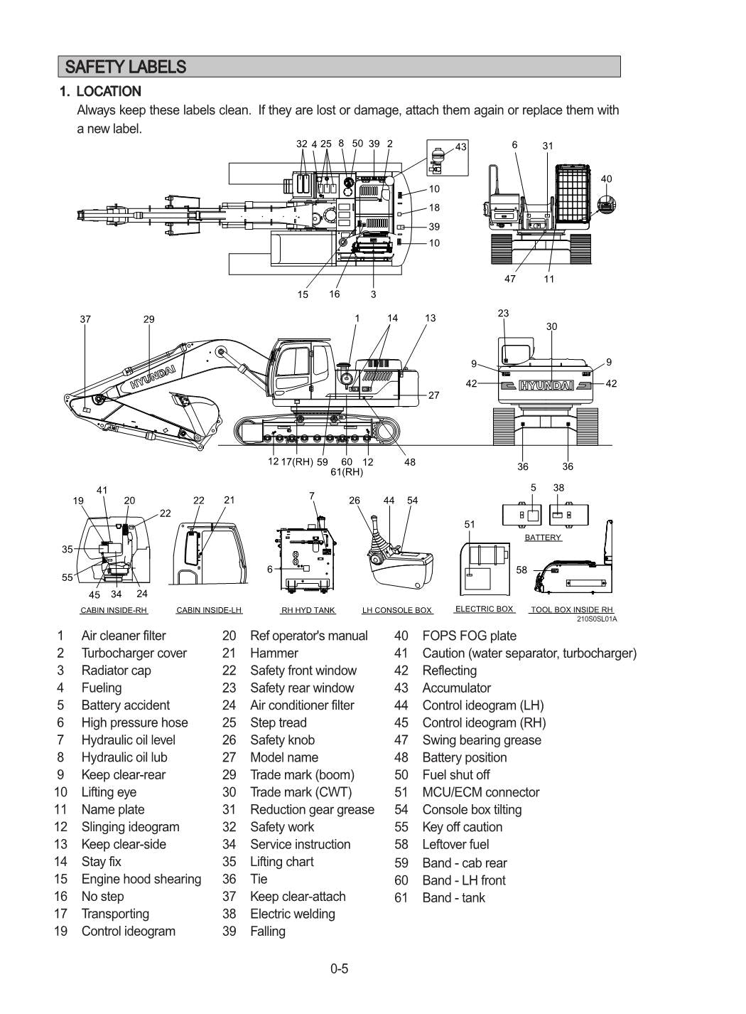 Manual de mantenimiento del operador de la excavadora sobre cadenas Hyundai HX210HD HX220HD