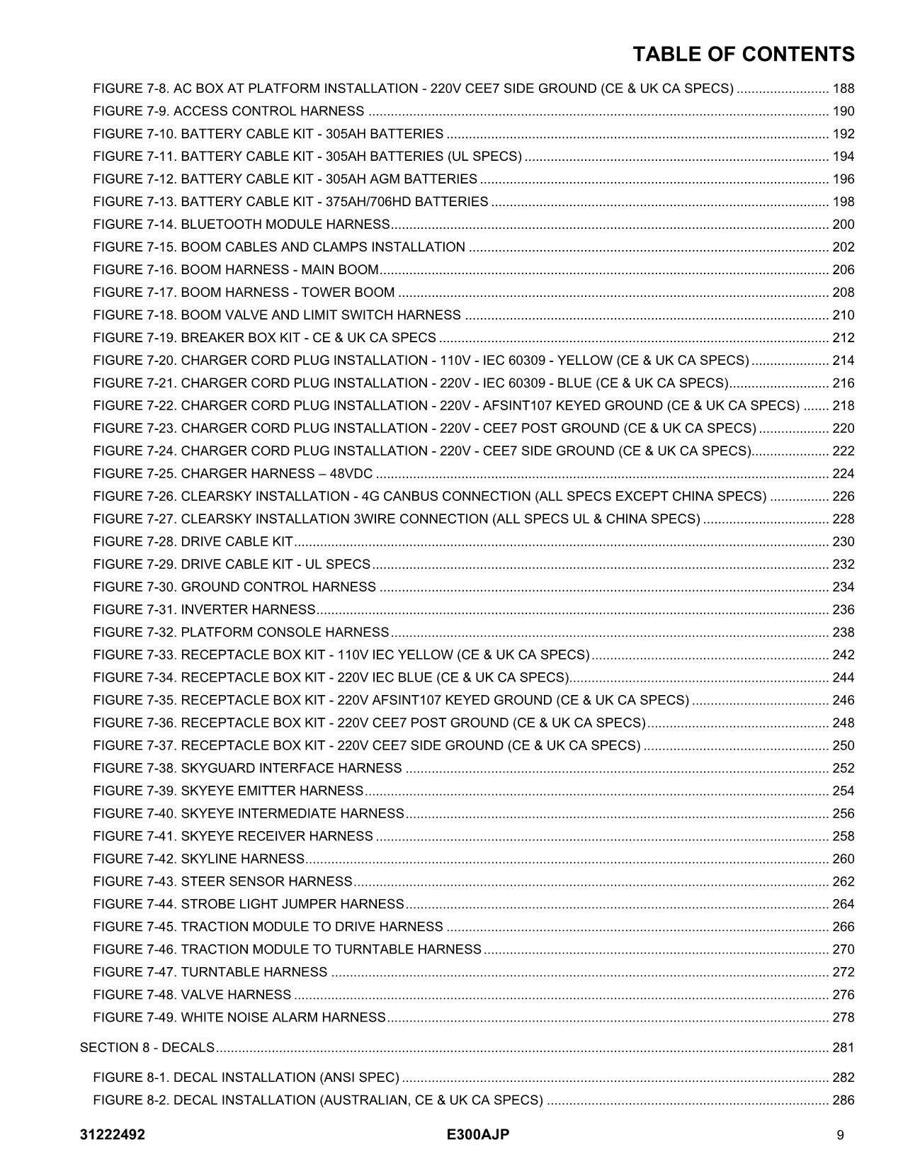Manual del catálogo de piezas del elevador de pluma JLG E300AJP 31222492