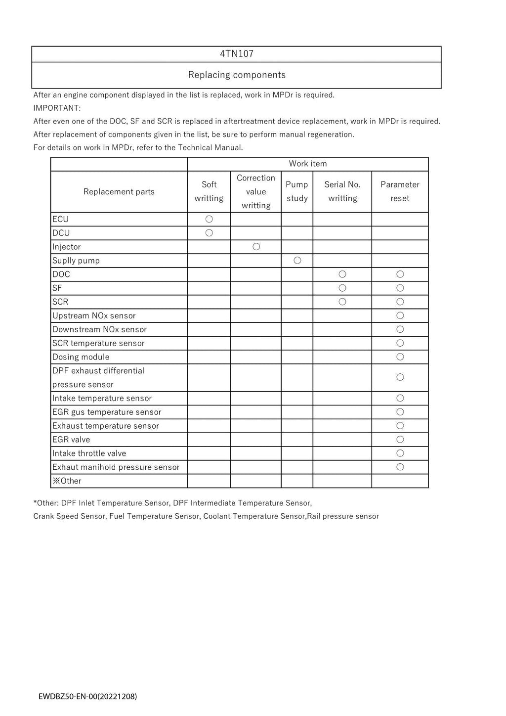 Manual de servicio del taller del motor HITACHI serie 4TN107 4TN107FHT 4TN107FTT