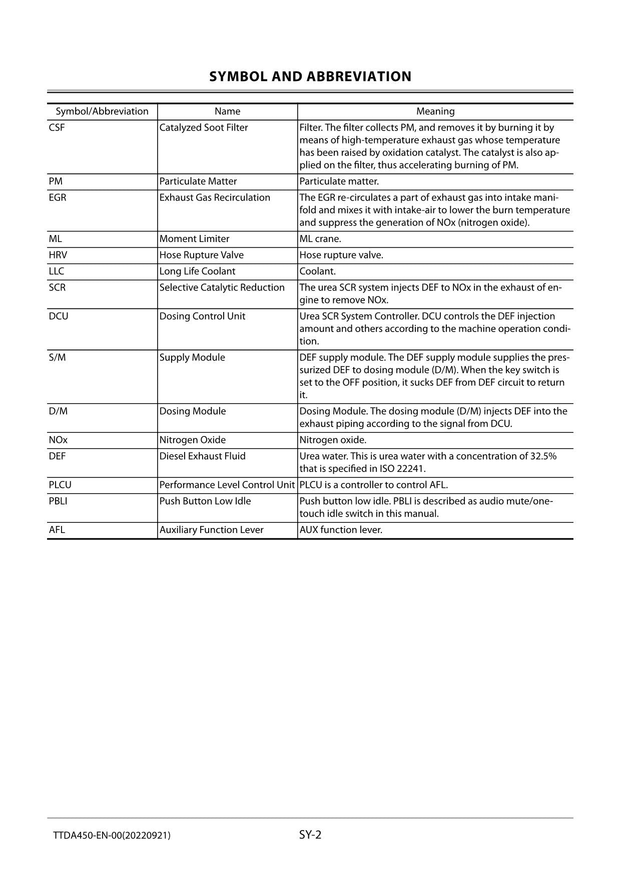 HITACHI ZAXIS ZX135US-7 Excavator Troubleshooting +Schematic Technical Manual