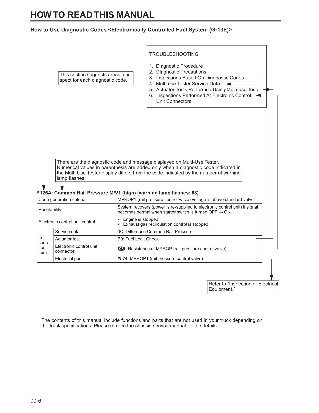 Manual de servicio del motor diésel Caterpillar Lift Truck 6M60-TL