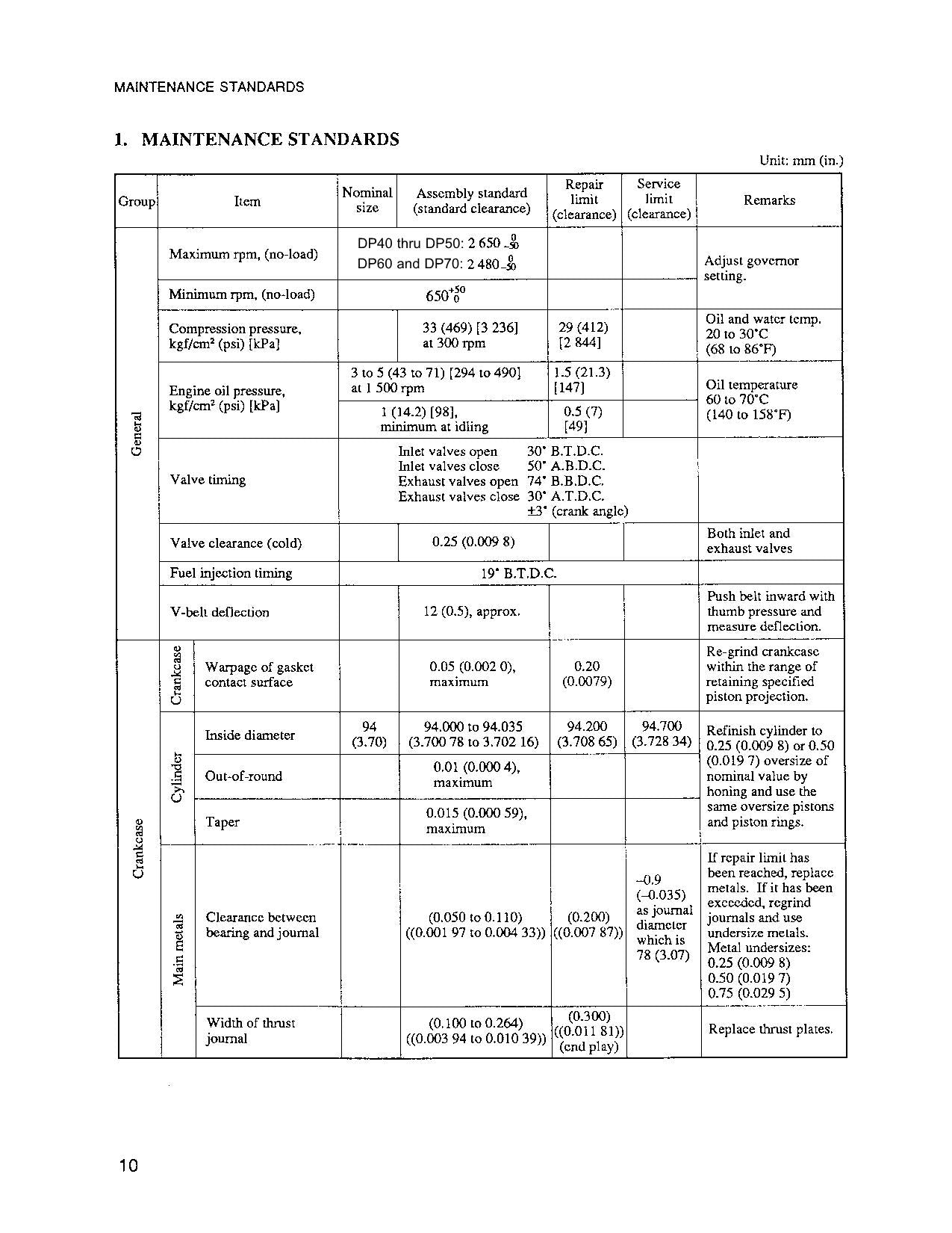 Manual de servicio del motor diésel Caterpillar Lift Truck S6S