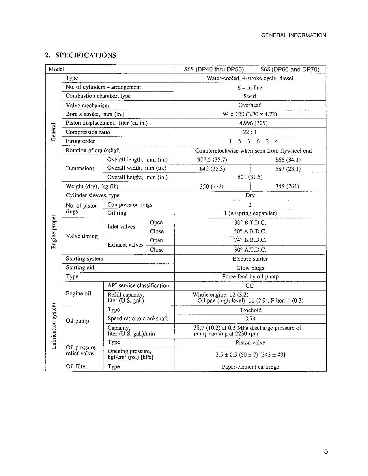 Manual de servicio del motor diésel Caterpillar Lift Truck S6S