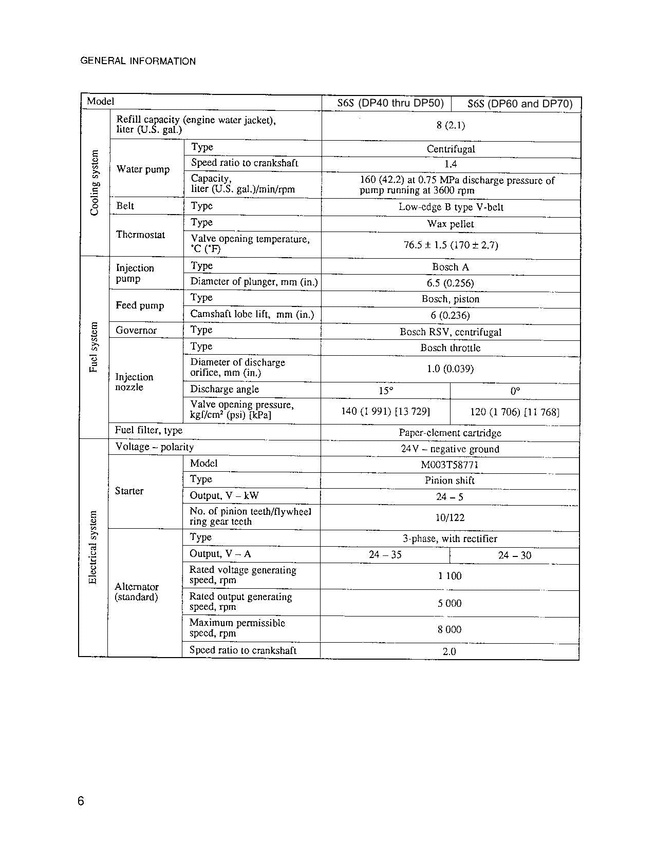 Manual de servicio del motor diésel Caterpillar Lift Truck S6S