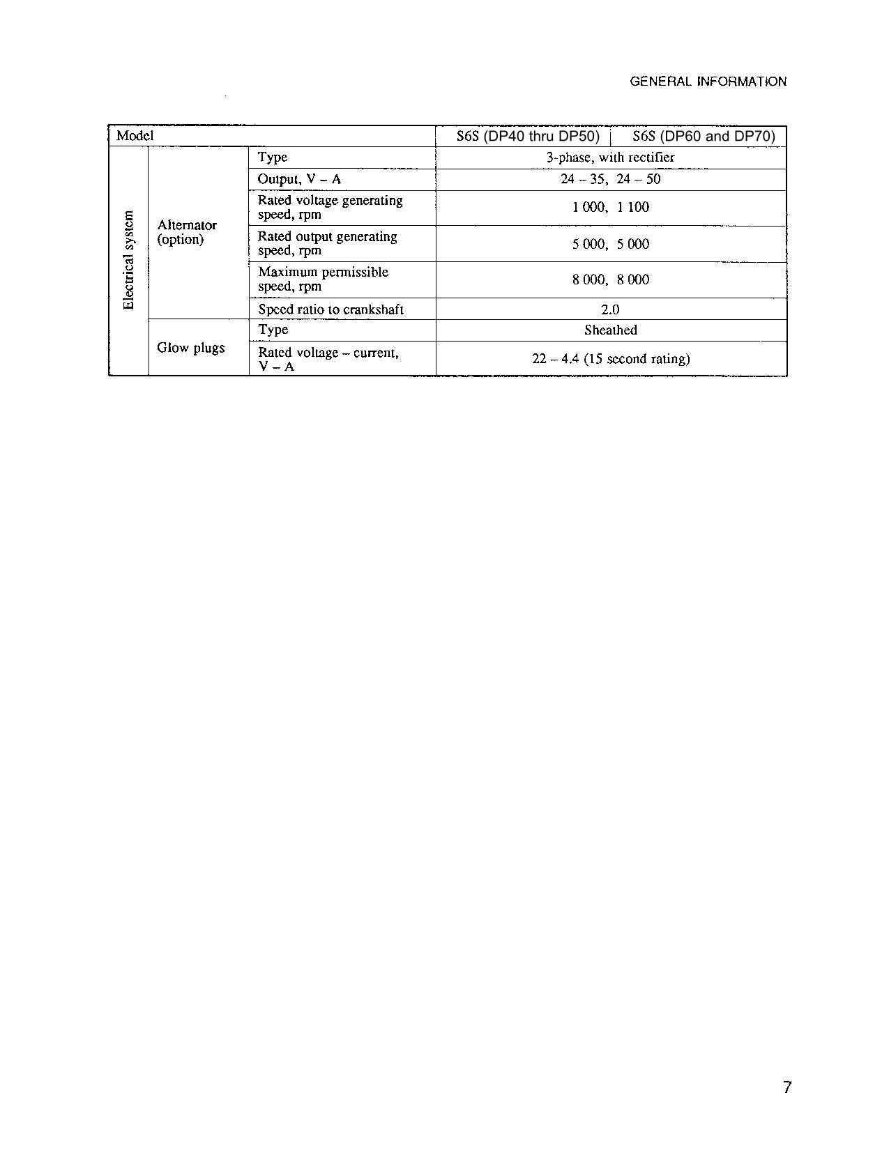 Manual de servicio del motor diésel Caterpillar Lift Truck S6S