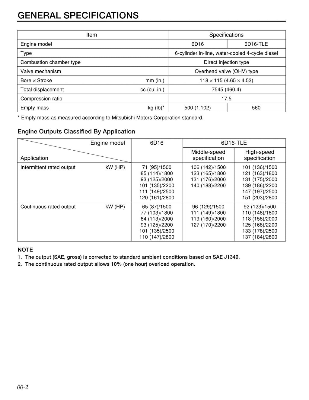 Manual de servicio del motor DP80, DP90, DP100, DP115 y DP135 de Caterpillar Lift Truck 6D16