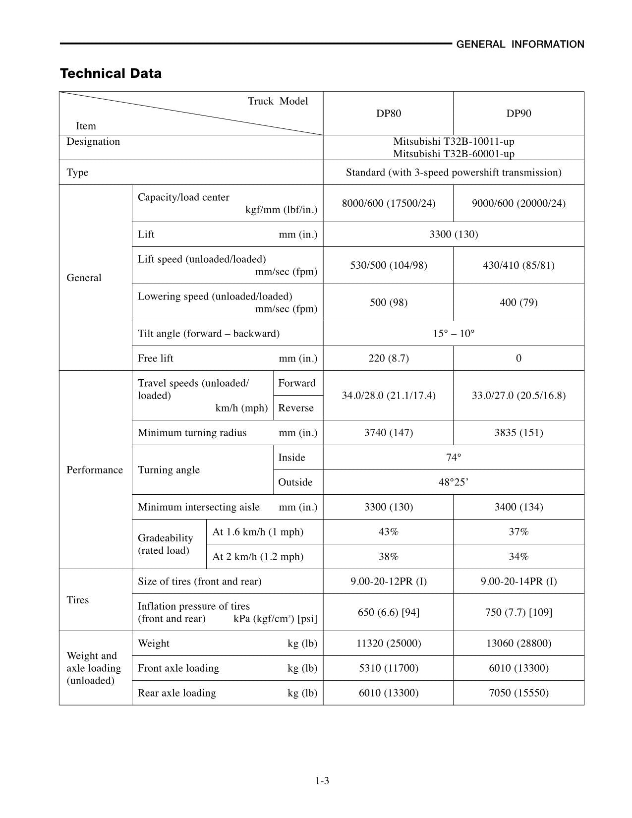 Manual de servicio del mástil del chasis de las carretillas elevadoras Caterpillar DP80 y DP90