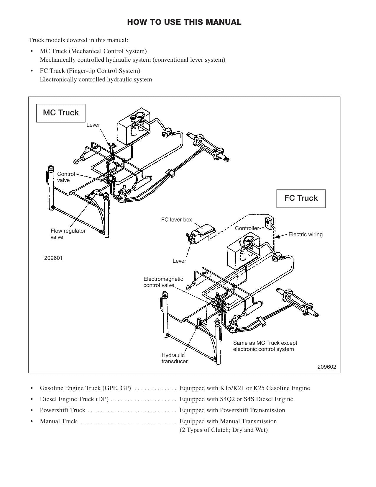 Manual de servicio de la carretilla elevadora Caterpillar GPE15N GPE15ZN GPE18N GPE18ZN GPE20CN GPE20N