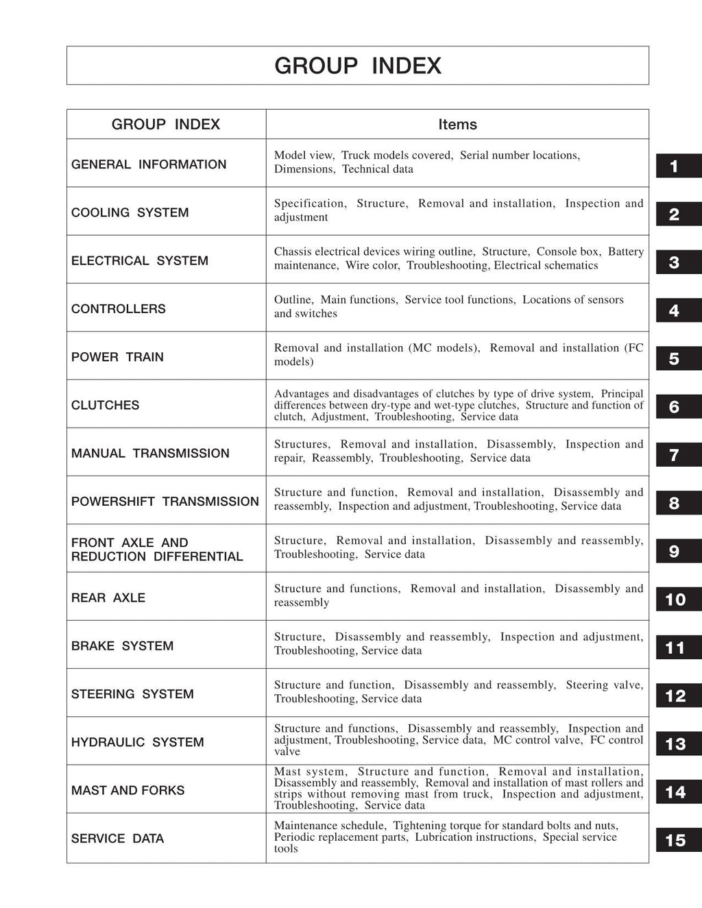 Manual de servicio de la carretilla elevadora Caterpillar GPE20CN GPE25N GPE30N GPE35AN