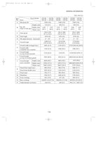 Manual de servicio de montacargas Caterpillar GP15K, GP18K, GP20K, GP25K, GP30K, GP35K y DP15K