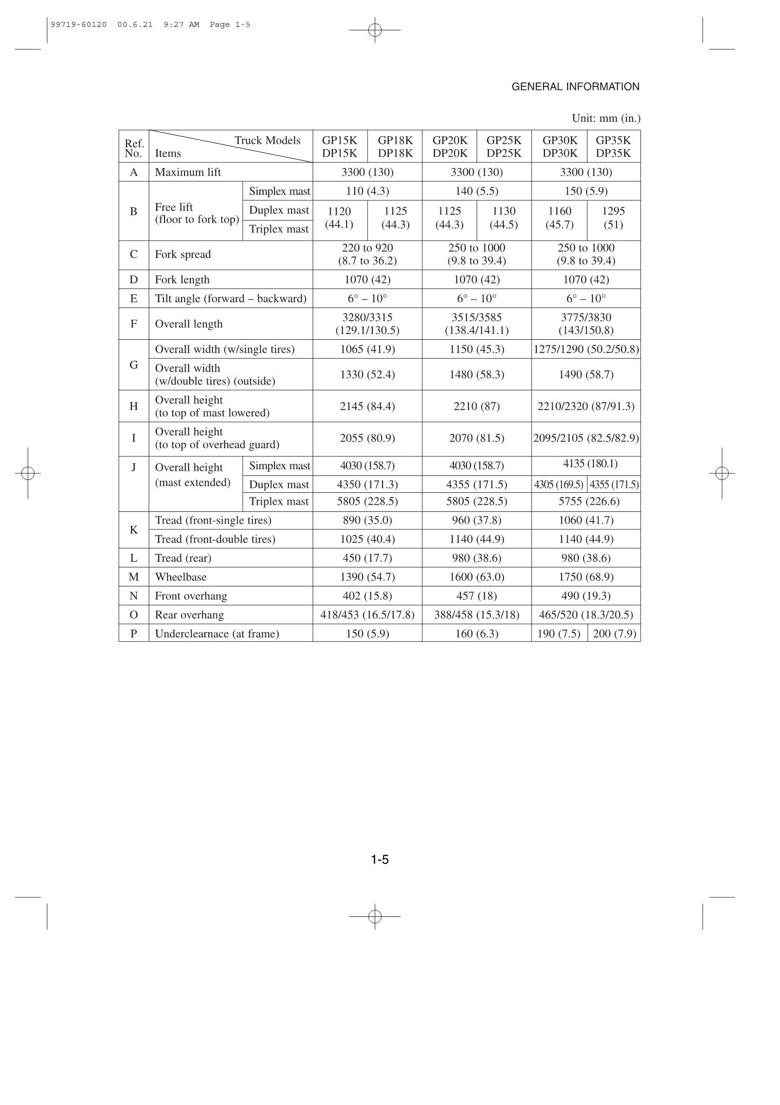 Manual de servicio de montacargas Caterpillar GP15K, GP18K, GP20K, GP25K, GP30K, GP35K y DP15K