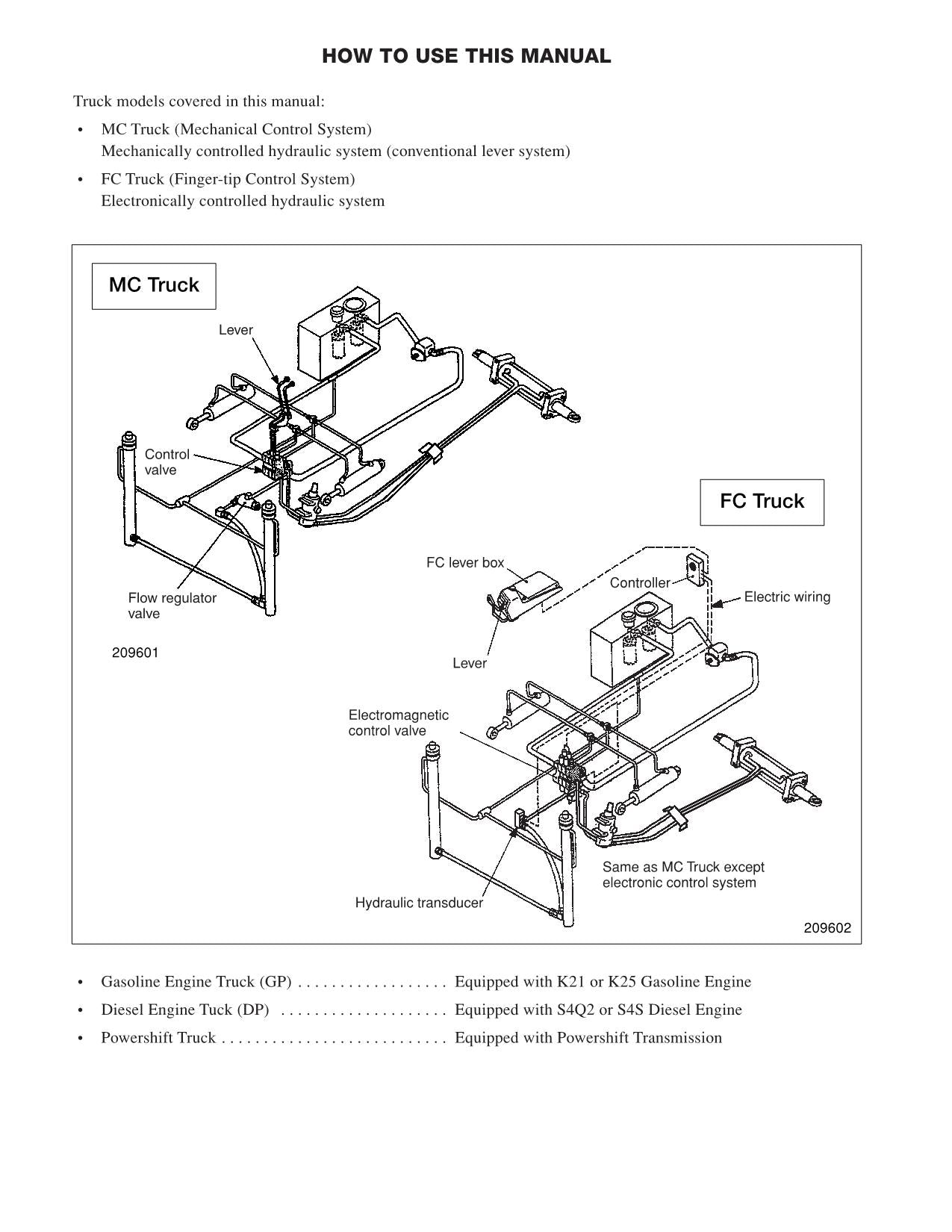 Manual de servicio de la carretilla elevadora Caterpillar GP15N GP18N GP20CN GP20N GP25N