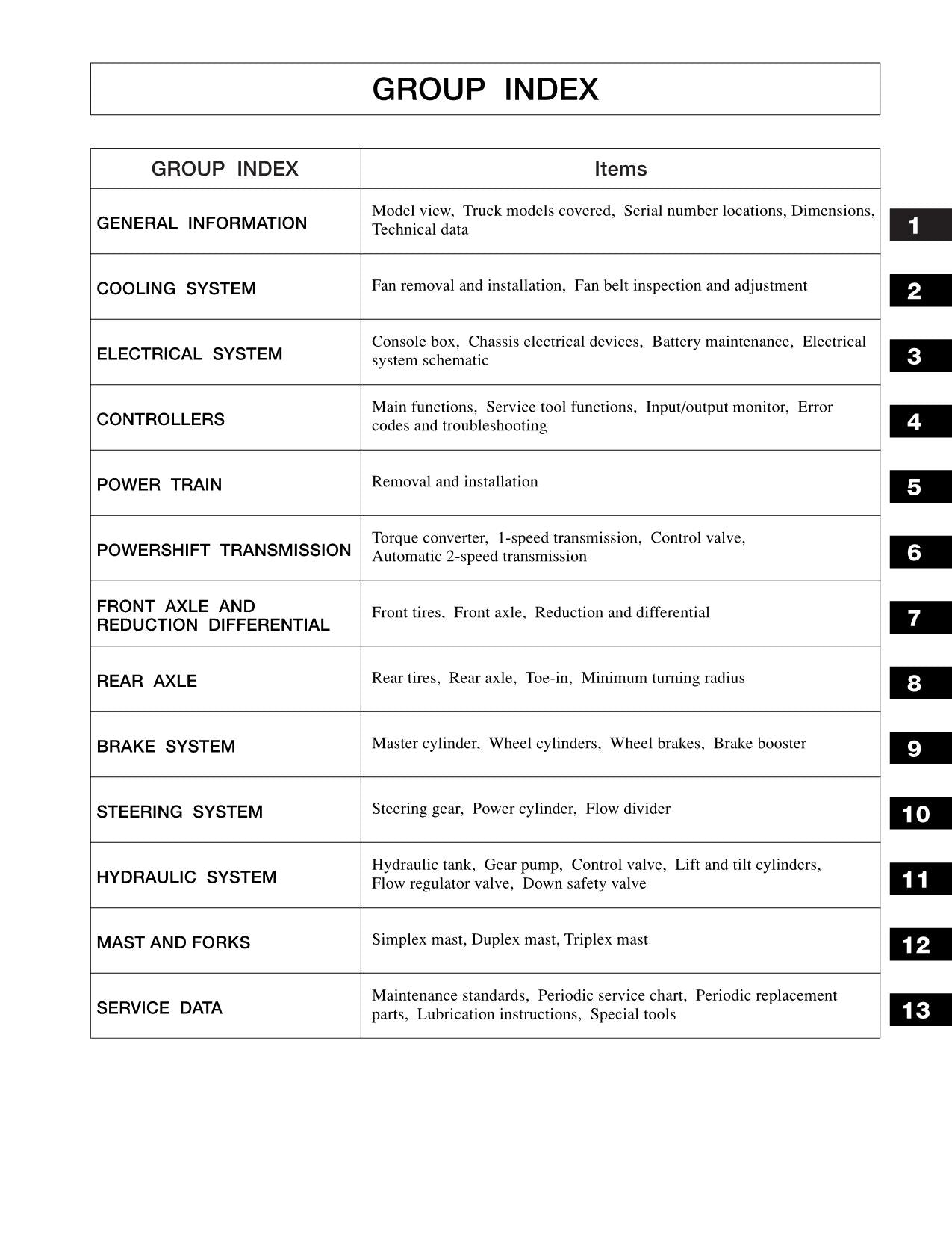 Manual de servicio de las carretillas elevadoras Caterpillar GP30N, GP35N, DP15N, DP18N, DP20CN, DP20N, DP25N y DP30N