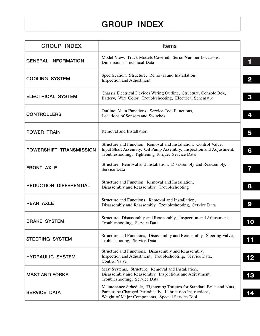Manual de servicio del mástil del chasis de la carretilla elevadora Caterpillar GC30N y GC33N