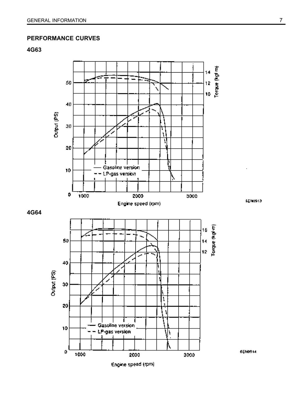 Caterpillar 4G63 4G64 Gasoline Engine Service Manual