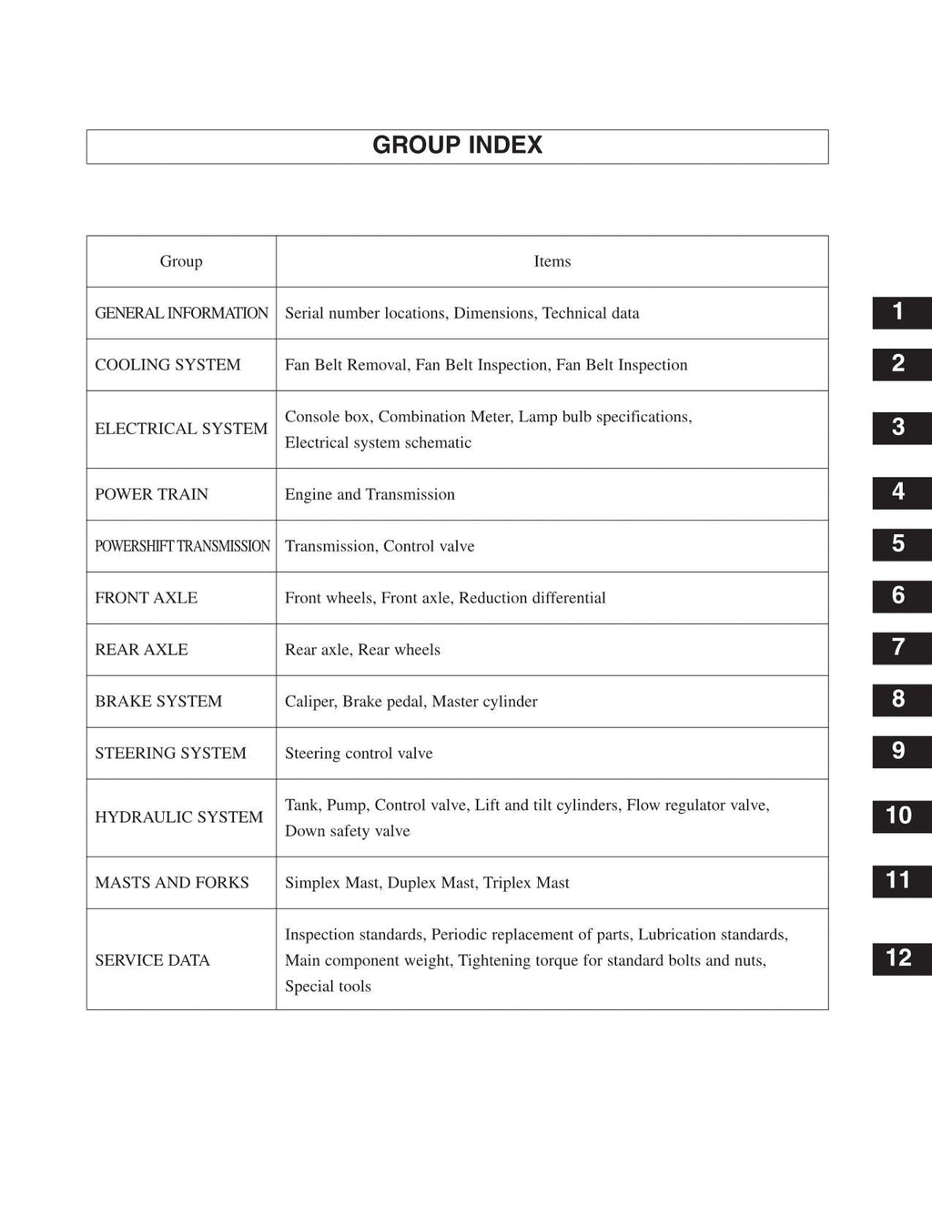 Manual de servicio del mástil del chasis de la carretilla elevadora Caterpillar GC60K GC70K GC70K STR