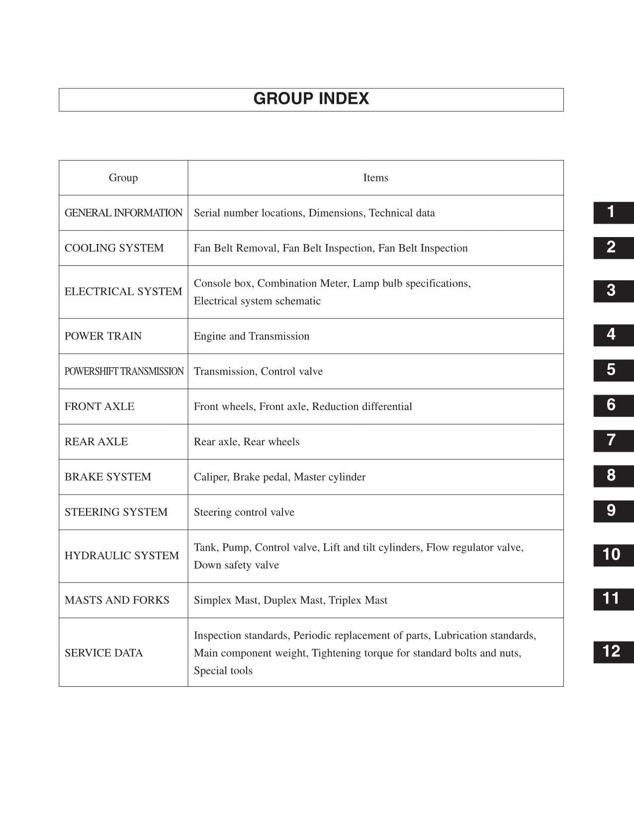 Manual de servicio del mástil del chasis de la carretilla elevadora Caterpillar GC35K, GC40K y GC40K STR