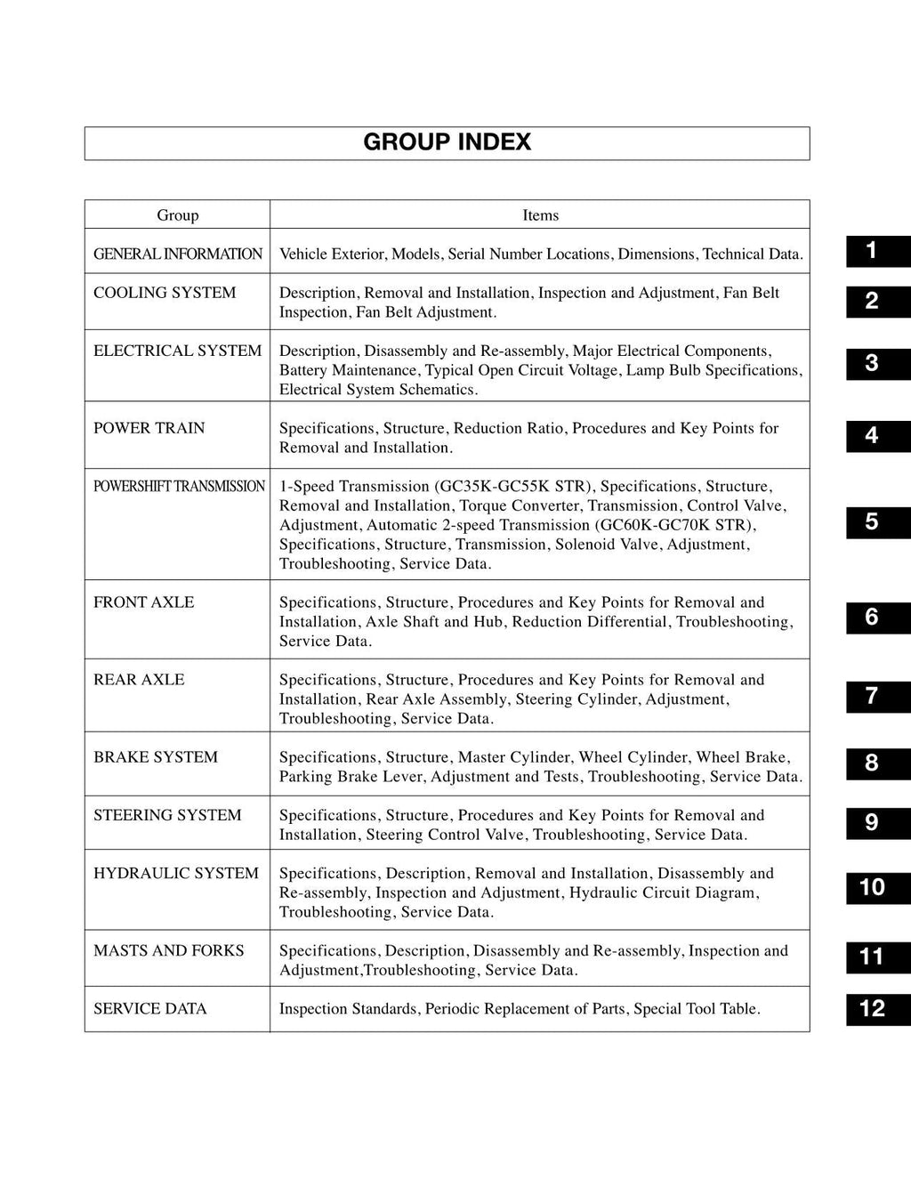 Manual de servicio del mástil del chasis de la carretilla elevadora Caterpillar GC35K, GC40K, GC40K STR y GC45K SWB