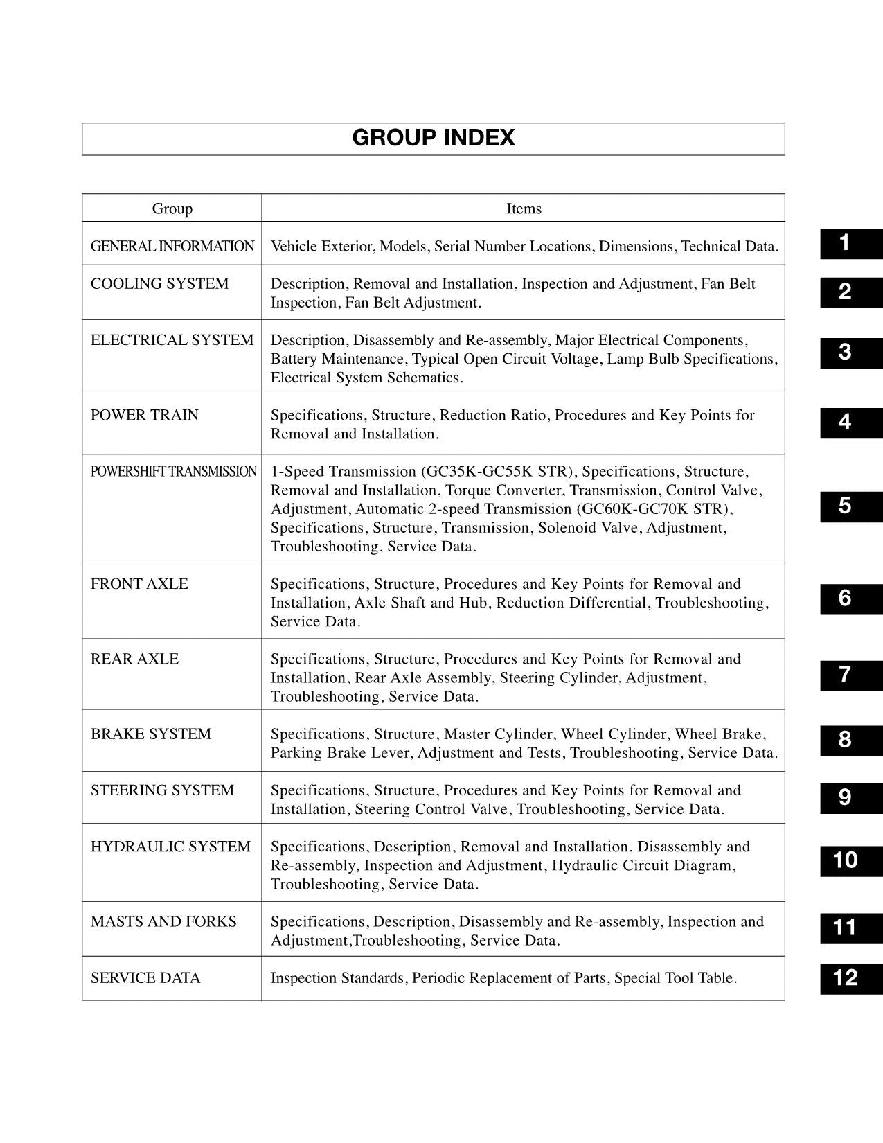 Manual de servicio del mástil del chasis de la carretilla elevadora Caterpillar GC35K, GC40K, GC40K STR y GC45K SWB