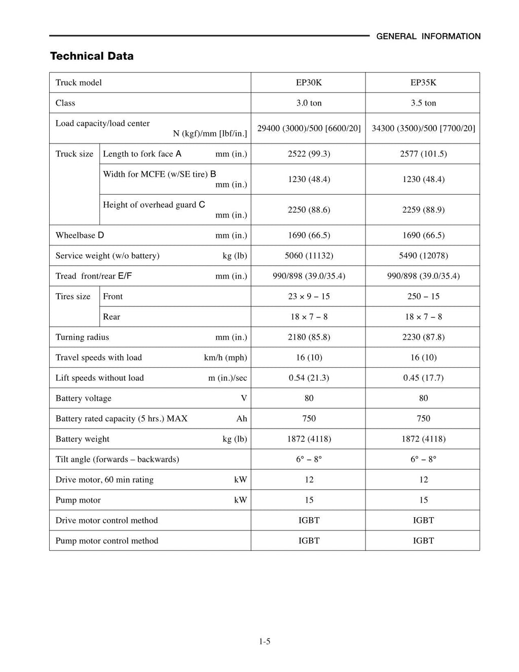 Manual de servicio del mástil del chasis de la carretilla elevadora Caterpillar EP30K EP35K