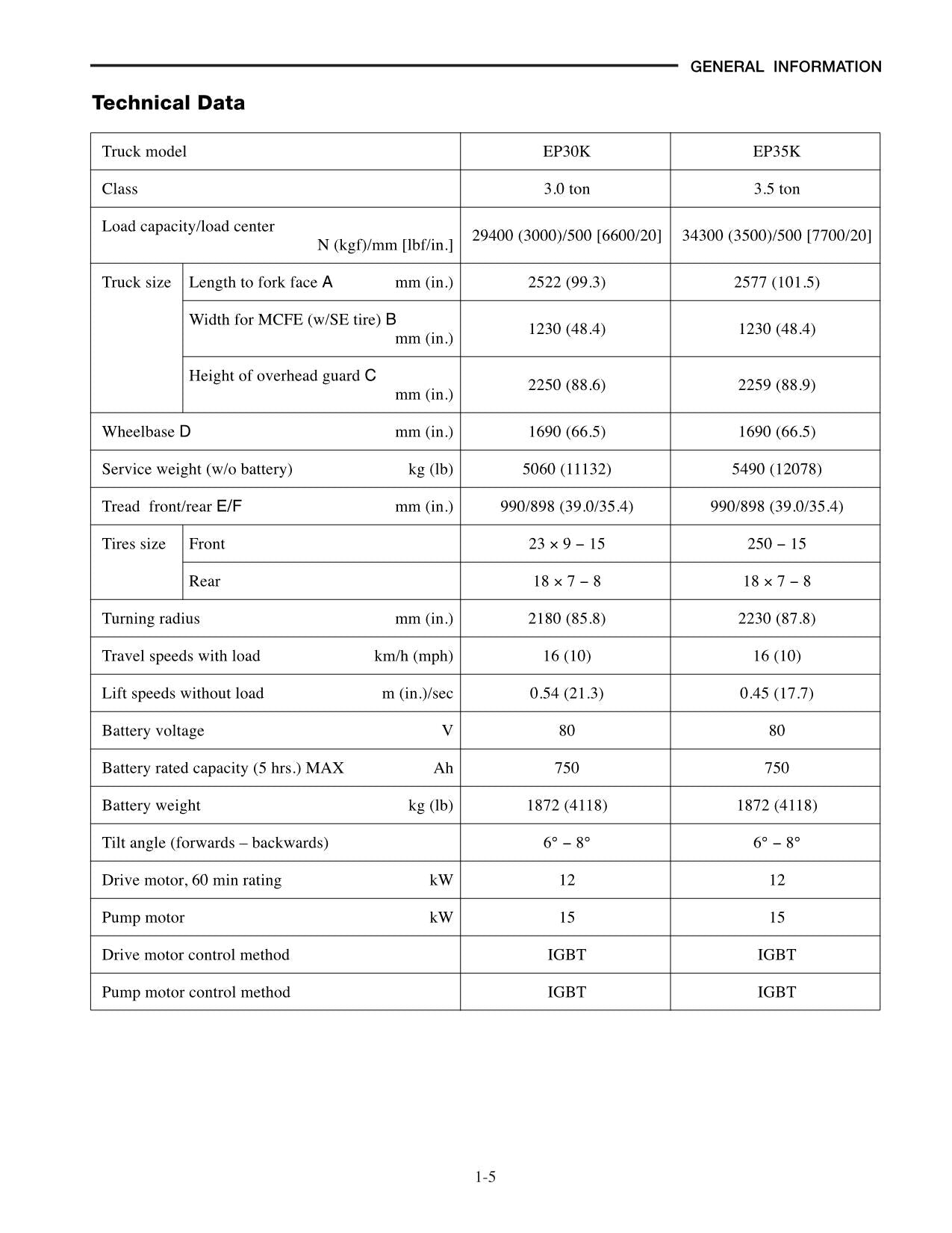 Manual de servicio del mástil del chasis de la carretilla elevadora Caterpillar EP30K EP35K