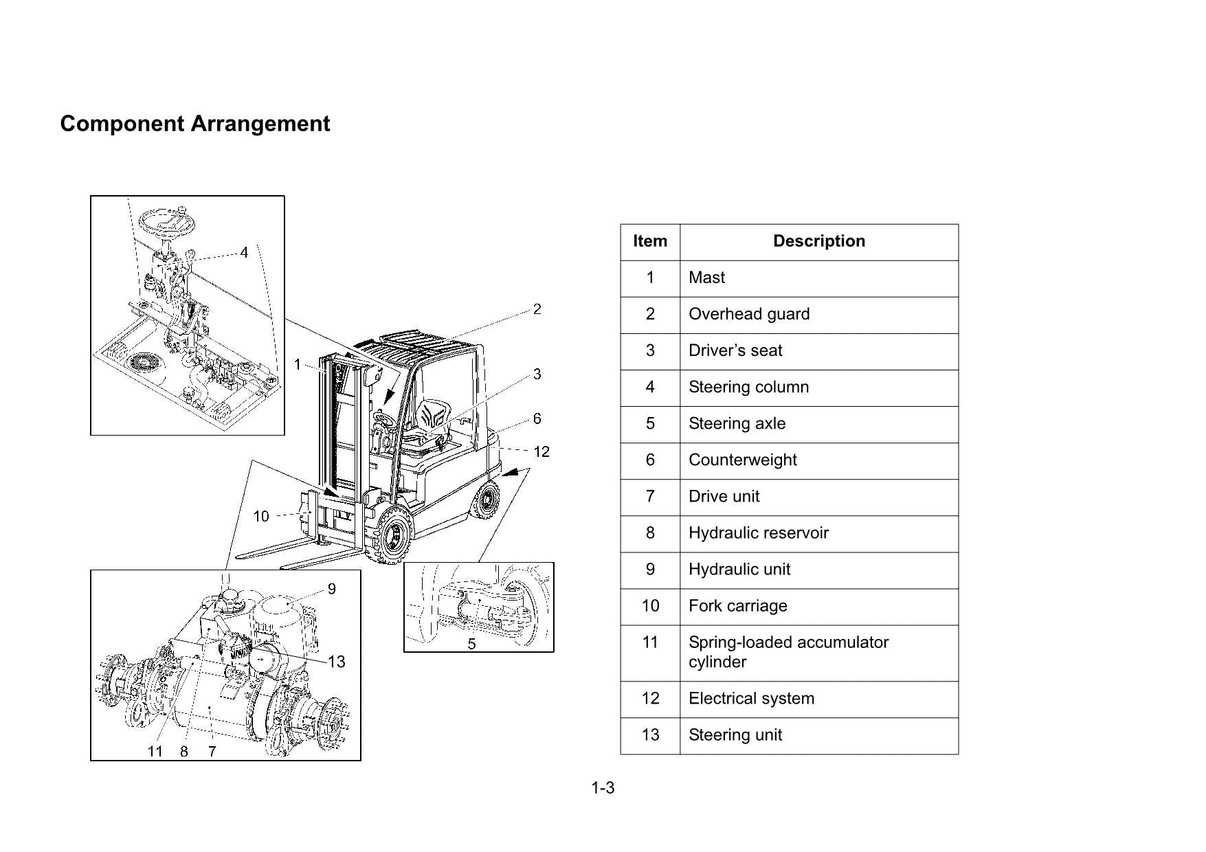 Manual de servicio del mástil del chasis de la carretilla elevadora Caterpillar EP40 EP45 EP50