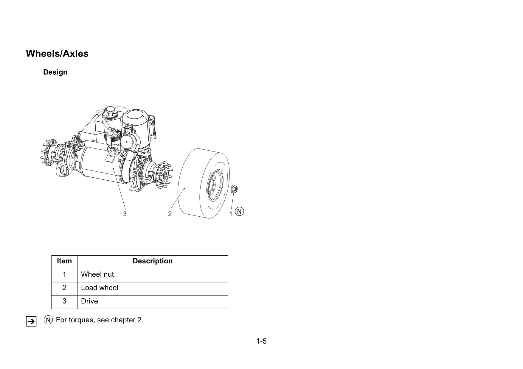 Manual de servicio del mástil del chasis de la carretilla elevadora Caterpillar EP40 EP45 EP50
