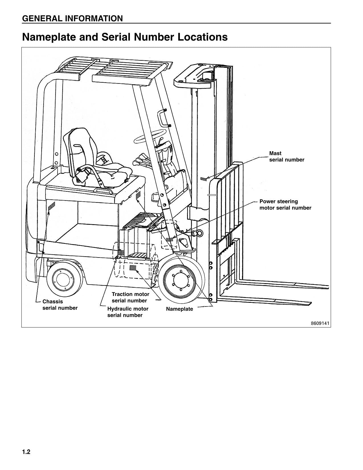 Manual de servicio de la carretilla elevadora Caterpillar EC15K EC18K EC18KL EC20K EC25K