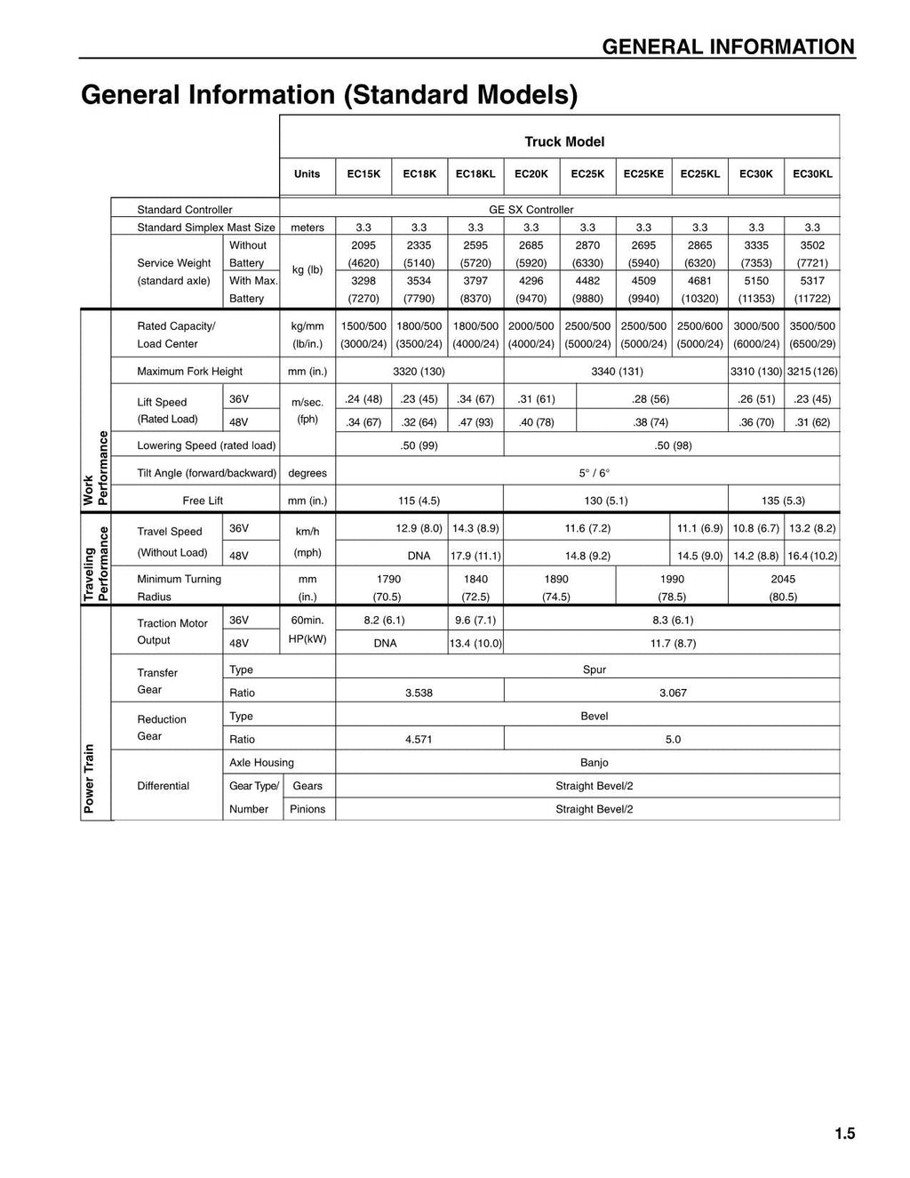Manual de servicio de la carretilla elevadora Caterpillar EC15K EC18K EC18KL EC20K EC25K